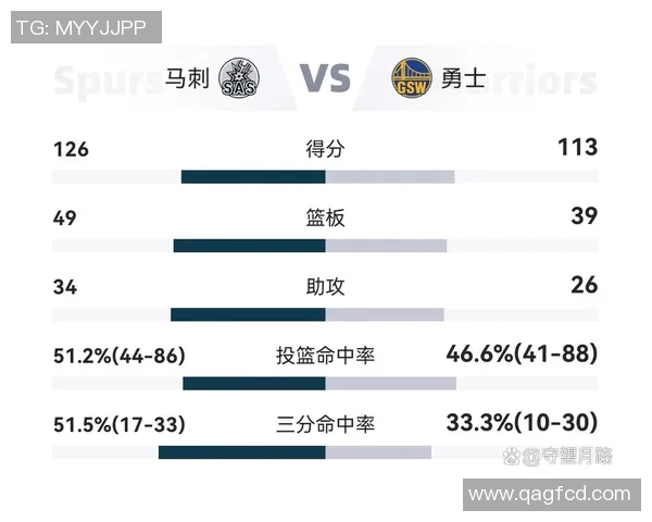 14马刺与17勇士的经典对决回顾与战术分析