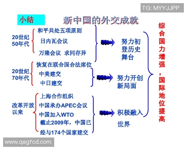 2008年中美对抗与合作的历史回顾与未来展望